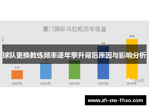 球队更换教练频率逐年攀升背后原因与影响分析