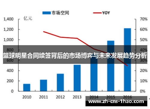 篮球明星合同续签背后的市场博弈与未来发展趋势分析