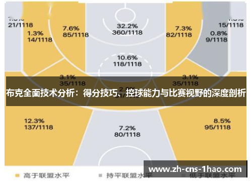 布克全面技术分析：得分技巧、控球能力与比赛视野的深度剖析