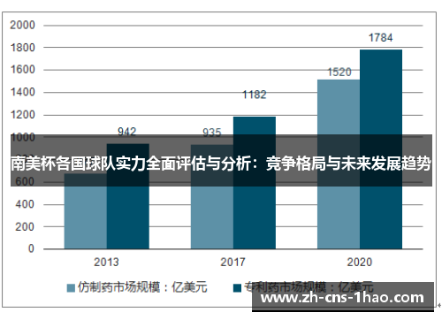 南美杯各国球队实力全面评估与分析：竞争格局与未来发展趋势