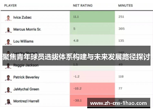 聚焦青年球员选拔体系构建与未来发展路径探讨