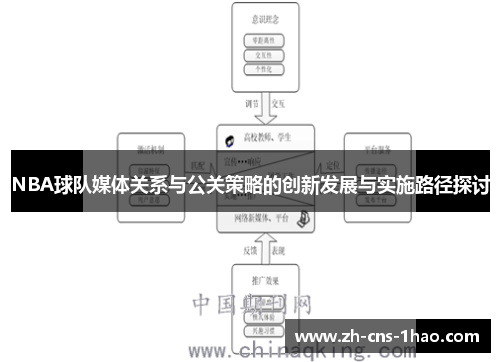 NBA球队媒体关系与公关策略的创新发展与实施路径探讨