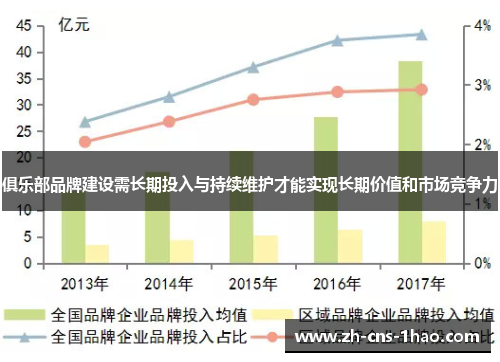 俱乐部品牌建设需长期投入与持续维护才能实现长期价值和市场竞争力