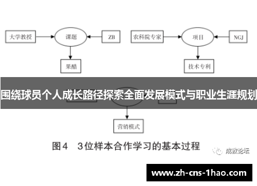 围绕球员个人成长路径探索全面发展模式与职业生涯规划