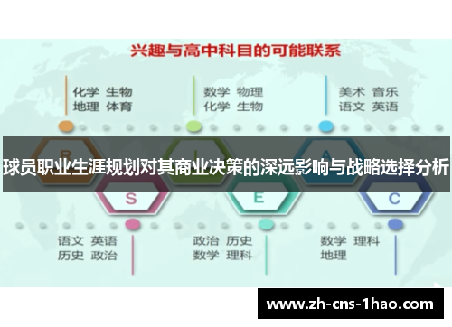 球员职业生涯规划对其商业决策的深远影响与战略选择分析