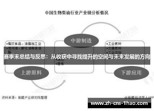 赛季末总结与反思：从收获中寻找提升的空间与未来发展的方向