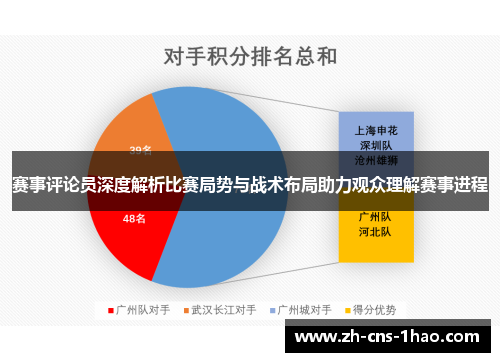 赛事评论员深度解析比赛局势与战术布局助力观众理解赛事进程