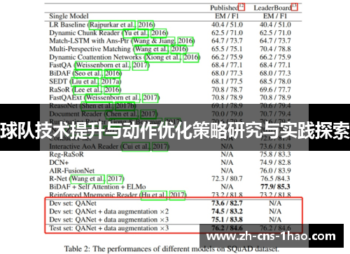 球队技术提升与动作优化策略研究与实践探索