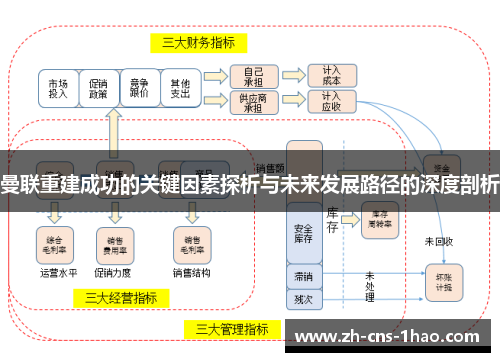 曼联重建成功的关键因素探析与未来发展路径的深度剖析