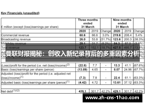 曼联财报揭秘：创收入新纪录背后的多重因素分析