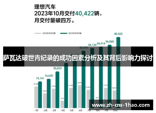 萨瓦达破世青纪录的成功因素分析及其背后影响力探讨