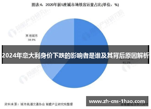 2024年意大利身价下跌的影响者是谁及其背后原因解析