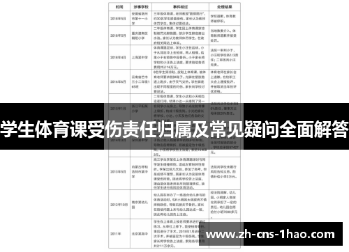 学生体育课受伤责任归属及常见疑问全面解答