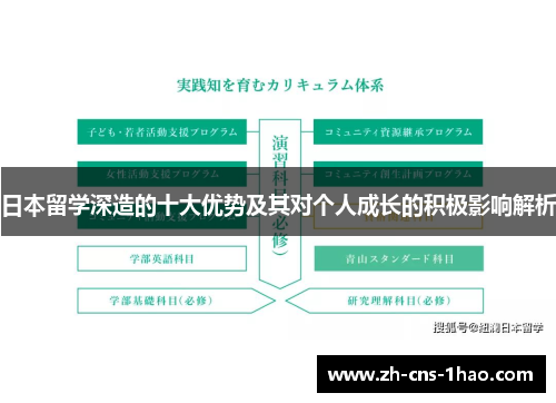 日本留学深造的十大优势及其对个人成长的积极影响解析