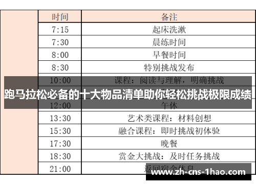 跑马拉松必备的十大物品清单助你轻松挑战极限成绩