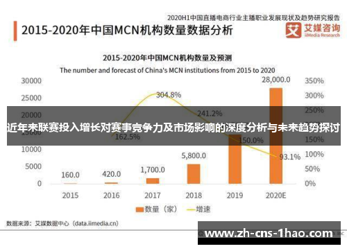 近年来联赛投入增长对赛事竞争力及市场影响的深度分析与未来趋势探讨