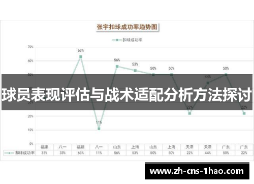 球员表现评估与战术适配分析方法探讨