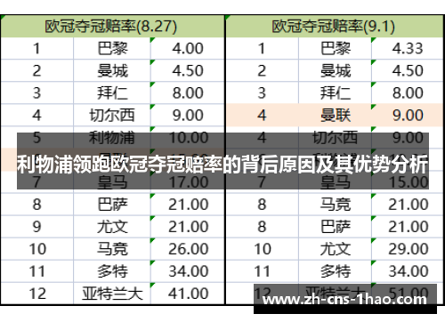 利物浦领跑欧冠夺冠赔率的背后原因及其优势分析
