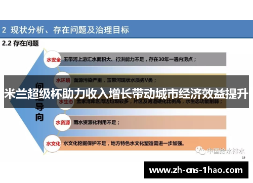 米兰超级杯助力收入增长带动城市经济效益提升