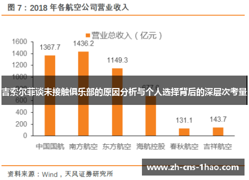 吉索尔菲谈未接触俱乐部的原因分析与个人选择背后的深层次考量