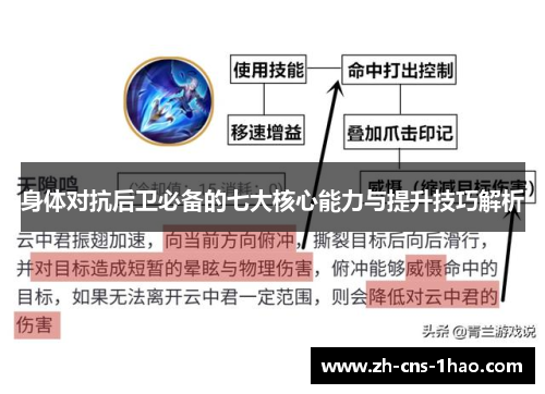 身体对抗后卫必备的七大核心能力与提升技巧解析