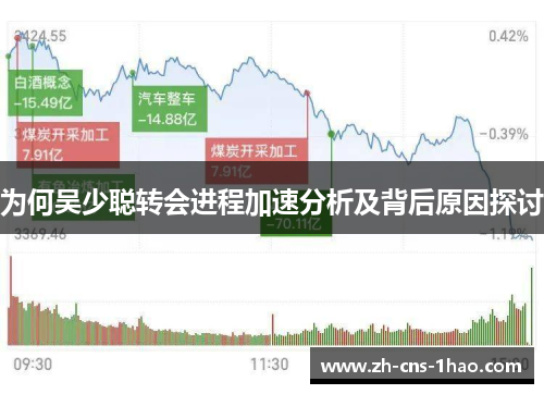 为何吴少聪转会进程加速分析及背后原因探讨