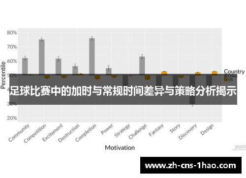 足球比赛中的加时与常规时间差异与策略分析揭示