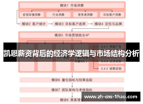 凯恩薪资背后的经济学逻辑与市场结构分析