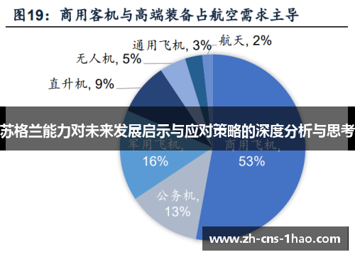 苏格兰能力对未来发展启示与应对策略的深度分析与思考