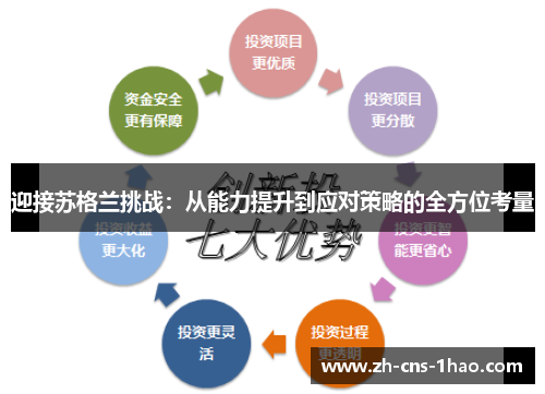 迎接苏格兰挑战：从能力提升到应对策略的全方位考量