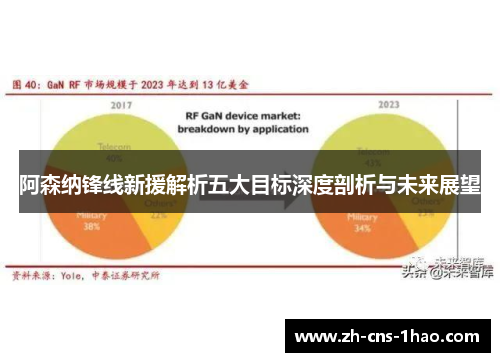 阿森纳锋线新援解析五大目标深度剖析与未来展望