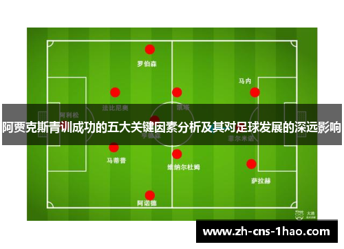 阿贾克斯青训成功的五大关键因素分析及其对足球发展的深远影响