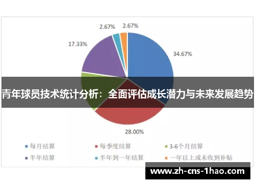 青年球员技术统计分析：全面评估成长潜力与未来发展趋势