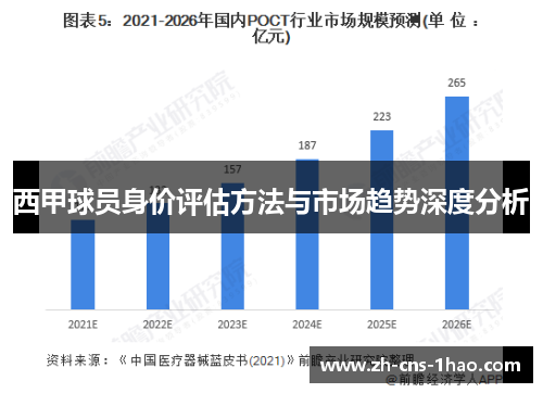 西甲球员身价评估方法与市场趋势深度分析
