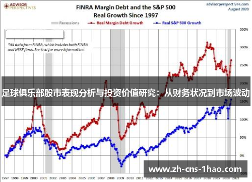足球俱乐部股市表现分析与投资价值研究：从财务状况到市场波动