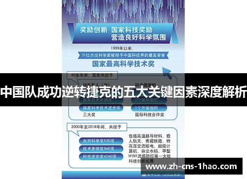 中国队成功逆转捷克的五大关键因素深度解析 中国队成功逆转捷克的五大关键因素深度解析