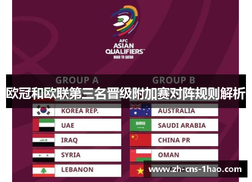 欧冠和欧联第三名晋级附加赛对阵规则解析