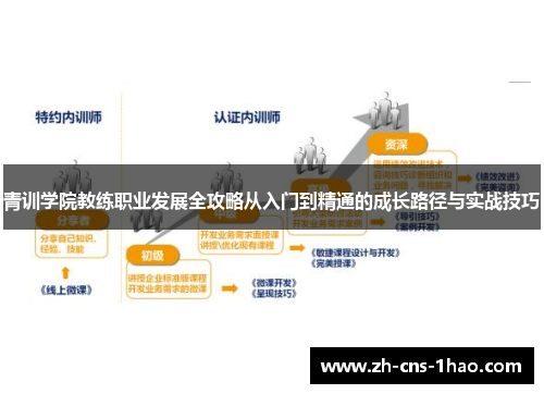 青训学院教练职业发展全攻略从入门到精通的成长路径与实战技巧