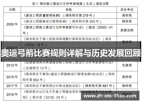 奥运弓箭比赛规则详解与历史发展回顾 奥运弓箭比赛规则详解与历史发展回顾