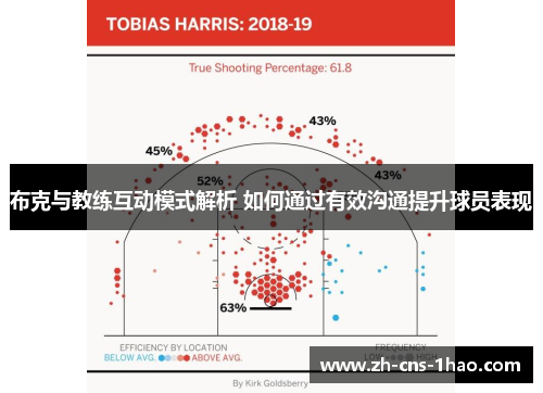 布克与教练互动模式解析 如何通过有效沟通提升球员表现